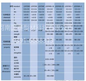 材質(zhì)規格參考